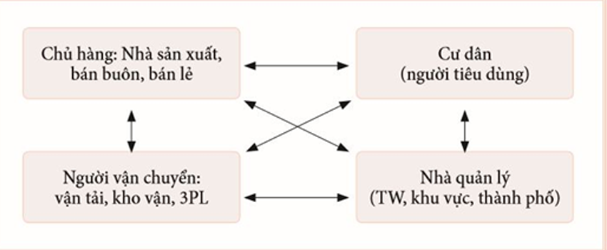logistics-thanh-thi