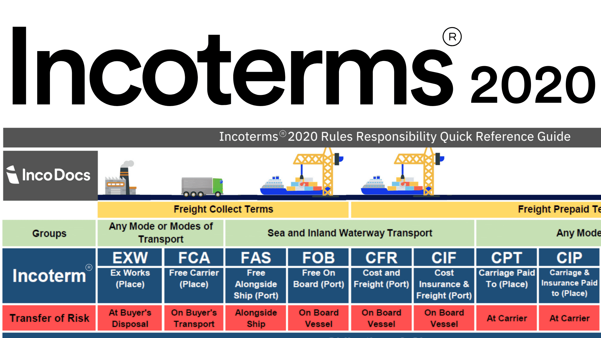 Incoterms 2020