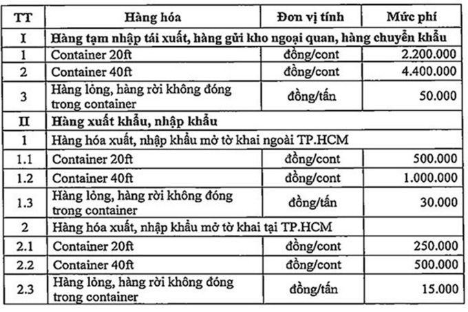 Muc-thu-phi-ha-tang-cang-bien-tu1/4