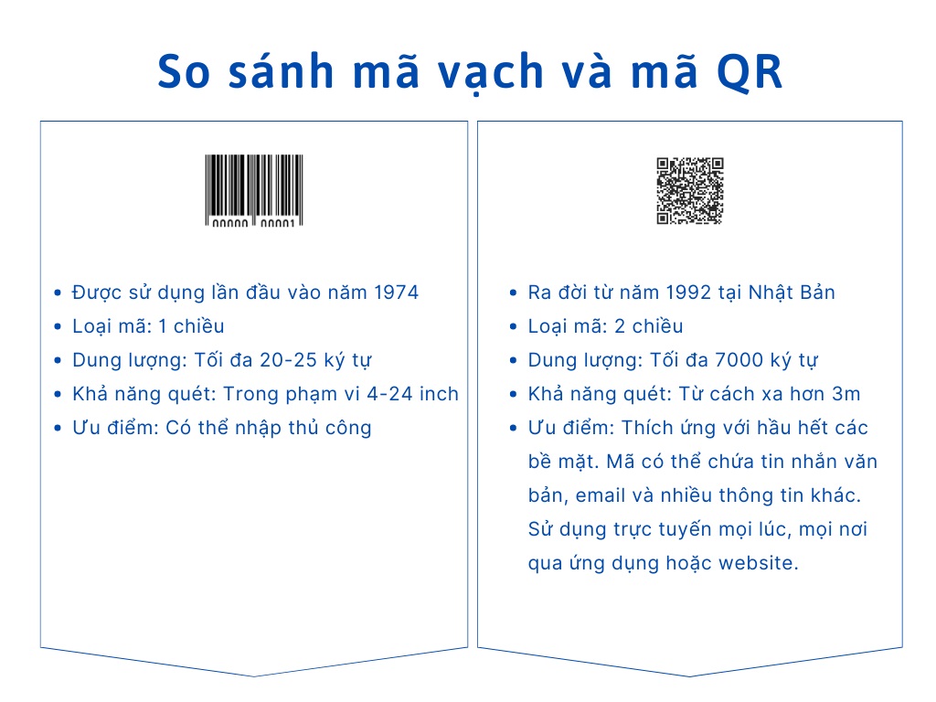 ma-qr-code